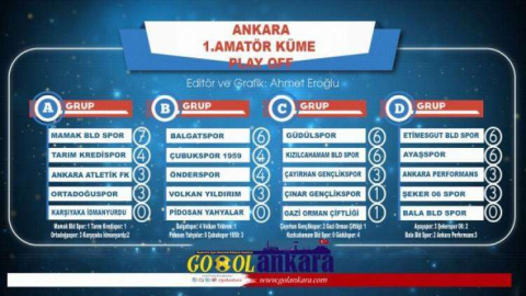 Amatör Play-off Puan ve Sonuçlar